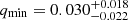 $ q_{\mathrm{min}}=0.030^{+0.018}_{-0.022} $