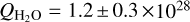 ${Q_{{{\rm{H}}_{\rm{2}}}{\rm{o}}}} = 1.2 \pm 0.3 \times {10^{28}}$
