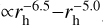 $ \propto r_{\rm{h}}^{ - 6.5} - r_{\rm{h}}^{ - 5.0}$