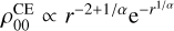 $\rho _{00}^{{\rm{CE}}} \propto {r^{{{ - 2 + 1} \mathord{\left/ {\vphantom {{ - 2 + 1} \alpha }} \right. \kern-\nulldelimiterspace} \alpha }}}{{\rm{e}}^{ - {r^{{1 \mathord{\left/ {\vphantom {1 \alpha }} \right. \kern-\nulldelimiterspace} \alpha }}}}}$