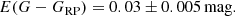 $$ \begin{aligned} E(G-G_{\rm RP}) = 0.03 \pm 0.005\,\mathrm{mag}. \end{aligned} $$