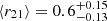 $ \langle r_{21}\rangle=0.6 ^{+0.15}_{-0.13} $