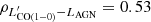 $ \rho_{L^\prime_{{\rm CO(1-0)}}-L_{\rm AGN}}=0.53 $
