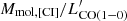 $ M_{{\rm mol,[CI]}}/L^\prime_{{\rm CO(1-0)}} $