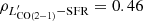 $ \rho_{L^{\prime}_{\mathrm{CO(2-1)}}-\rm SFR}=0.46 $