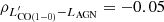 $ \rho_{L^\prime_{{\rm CO(1-0)}}-L_{\rm AGN}}=-0.05 $