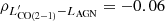 $ \rho_{L^\prime_{{\rm CO(2-1)}}-L_{\rm AGN}}=-0.06 $