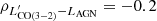 $ \rho_{L^\prime_{{\rm CO(3-2)}}-L_{\rm AGN}}=-0.2 $