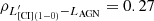 $ \rho_{L^\prime_{{\rm [CI](1-0)}}-L_{\rm AGN}}=0.27 $