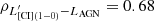 $ \rho_{L^\prime_{{\rm [CI](1-0)}}-L_{\rm AGN}}=0.68 $