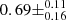 $ 0.69\pm^{0.11}_{0.16} $