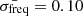 $ \bar{\sigma_{\mathrm{freq}}}=0.10 $