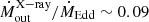 $ \dot M_{\mathrm{out}}^{\mathrm{X-ray}}/\dot{M}_{\mathrm{Edd}}\sim 0.09 $