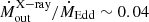 $ \dot M^{\mathrm{X-ray}}_{\mathrm{out}}/\dot{M}_{\mathrm{Edd}}\sim0.04 $