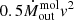 $ 0.5\dot{M}^{\mathrm{mol}}_{\mathrm{out}}{v}^2 $