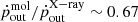 $ \dot{p}^{\mathrm{mol}}_{\mathrm{out}}/\dot{p}^{\mathrm{X-ray}}_{\mathrm{out}}\sim0.67 $