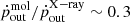 $ \dot{p}^{\mathrm{mol}}_{\mathrm{out}}/\dot{p}^{\mathrm{X-ray}}_{\mathrm{out}}\sim0.3 $
