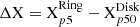 $$ \begin{aligned} \Delta \mathrm{X} = \mathrm{X}^{\mathrm{Ring}}_{p5} - \mathrm{X}^{\mathrm{Disk}}_{p50} \end{aligned} $$