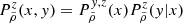 $ P^{z}_{\tilde{\rho}}(x,y) = P^{y,z}_{\tilde{\rho}}(x) P^z_{\tilde{\rho}}(y|x) $