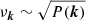 $ \nu_{{\boldsymbol{k}}}\sim \sqrt{P({\boldsymbol{k}})} $