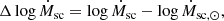$$ \begin{aligned} \Delta \log \dot{M}_{\rm sc} = \log \dot{M}_{\rm sc}-\log \dot{M}_{\rm sc,\odot }, \end{aligned} $$