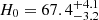 $ H_0 = 67.4^{+4.1}_{-3.2} $