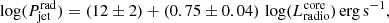 $$ \begin{aligned}&\log (P^\mathrm{rad}_{\rm jet}) = (12 \pm 2) + (0.75 \pm 0.04)\,\log (L^\mathrm{core}_{\rm radio})\, \mathrm{erg\,s}^{-1}, \end{aligned} $$