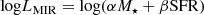 $$ \begin{aligned} \mathrm{log}L_{\rm MIR} = \mathrm{log} ( \alpha M_\star + \beta \mathrm{SFR}) \end{aligned} $$