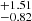 $ ^{+1.51}_{-0.82} $