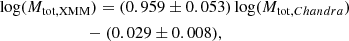 $$ \begin{aligned}&\log (M_{\mathrm{tot} , \mathrm{XMM} }) = (0.959 \pm 0.053) \log (M_{\mathrm{tot} , Chandra})\nonumber \\&\qquad \qquad \qquad \,\,\,\, - (0.029 \pm 0.008), \end{aligned} $$