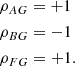 $$ \begin{aligned}&\rho _{AG} = +1 \nonumber \\&\rho _{BG} = -1 \nonumber \\&\rho _{FG} = +1. \end{aligned} $$
