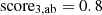 $ \rm score_{3,ab}=0.8 $