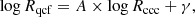 $$ \begin{aligned} \mathrm{log}\,R_{\rm qcf} = A \times \mathrm{log}\,R_{\rm ccc}+\gamma ,\end{aligned} $$