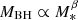 $ M_{\rm BH}\propto M_*^{\beta} $