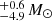 $ \substack{+0.6 \\ -4.9}\,M_{\odot} $