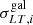 $ \sigma^{\mathrm{gal}}_{LT,i} $