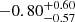 $ -0.80^{+0.60}_{-0.57} $