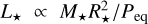 ${L_ \star } \propto {{{M_ \star }R_ \star ^2} \mathord{\left/ {\vphantom {{{M_ \star }R_ \star ^2} {{P_{{\rm{eq}}}}}}} \right. \kern-\nulldelimiterspace} {{P_{{\rm{eq}}}}}}$