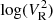 $ \log(V^2_{\rm R}) $