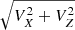 $ \sqrt{V_{X}^{2} + V_{Z}^{2}} $