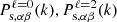 $ P^{\ell=0}_{\mathrm{s}, \alpha\beta}(k), P^{\ell=2}_{\mathrm{s}, \alpha\beta}(k) $