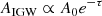 $$ \begin{aligned} A_{\mathrm{IGW} } \propto A_{0} e^{-\tau } \end{aligned} $$
