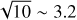 $\sqrt {10} \sim 3.2$
