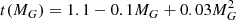 $$ \begin{aligned} t(M_G) = 1.1 -0.1M_G +0.03M_G^2 \end{aligned} $$