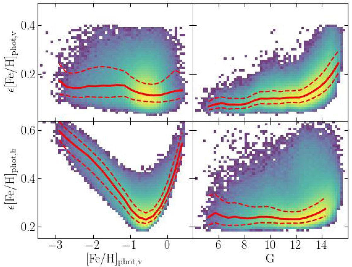 Photometric metallicity for 694 233 Galactic giant stars from Gaia DR3 ...