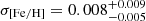 $ \sigma_{[\mathrm{Fe}/\mathrm{H}]}=0.008^{+0.009}_{-0.005} $