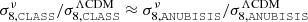 $ \sigma_{8, {\texttt{CLASS}}}^{\nu}/\sigma_{8, {\texttt{CLASS}}}^{\Lambda\mathrm{CDM}} \approx \sigma_{8, {\texttt{ANUBISIS}}}^{\nu}/\sigma_{8, {\texttt{ANUBISIS}}}^{\Lambda\mathrm{CDM}} $