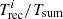 $ T_{\rm rec}^i/T_{\rm sum} $