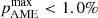 $ p_{\mathrm{AME}}^{\mathrm{max}} < 1.0\% $