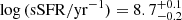 $ \log{(\mathrm{sSFR/yr^{-1}})}=8.7_{-0.2}^{+0.1} $